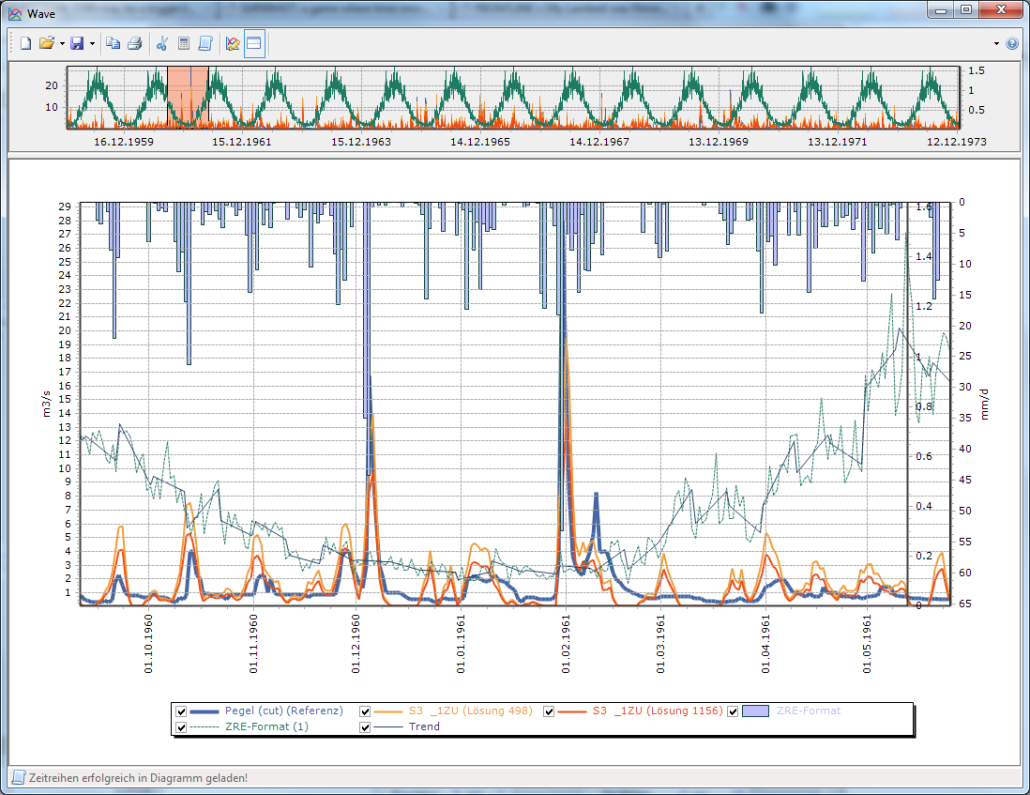 Example of time series visualization in BlueM.Wave.